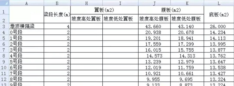 洛陽黃河特大橋項(xiàng)目BIM技術(shù)應(yīng)用