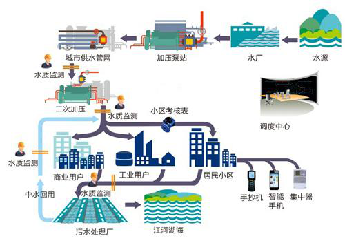 Bentley面向市政給排水基礎(chǔ)設(shè)施的BIM解決方案