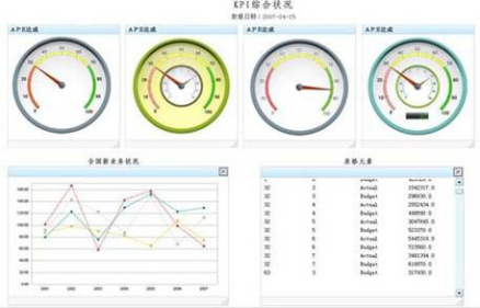 Bentley面向市政給排水基礎(chǔ)設(shè)施的BIM解決方案