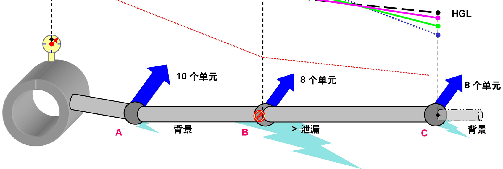 Bentley面向市政給排水基礎(chǔ)設(shè)施的BIM解決方案