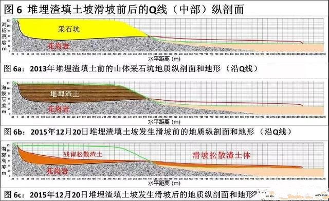 甲方、監(jiān)理、施工，工程中這七條你要知道