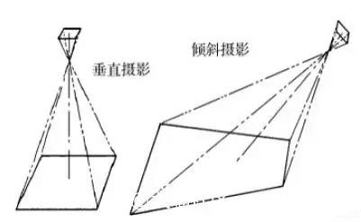 用大疆無人機航拍后怎么進行三維建模