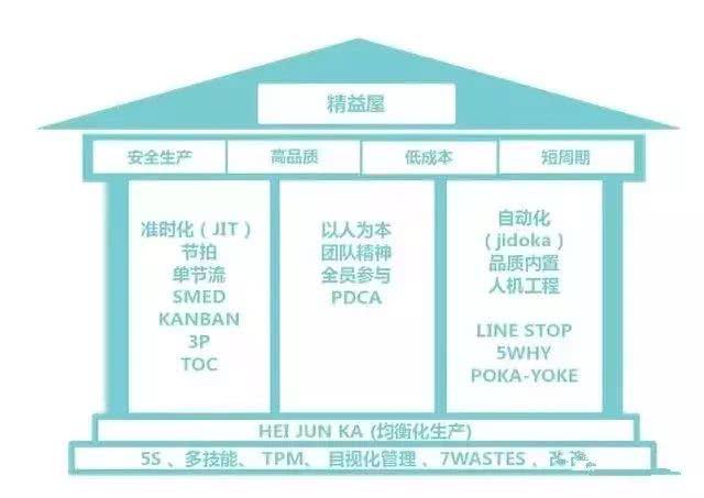 智能工廠的廠房設(shè)計該怎么建？