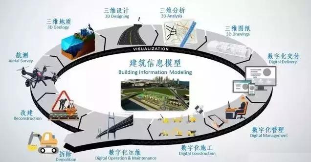基于BIM技術的模板工程設計與施工的優(yōu)勢