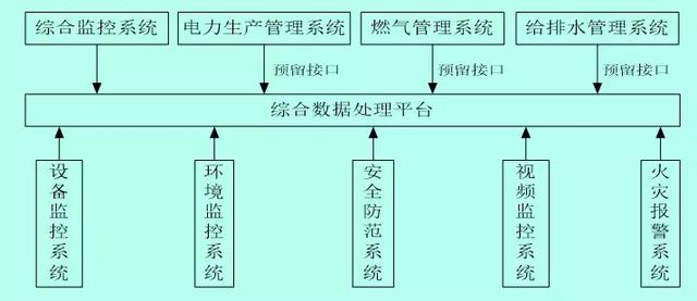 地下綜合管廊運營維護方案設(shè)計