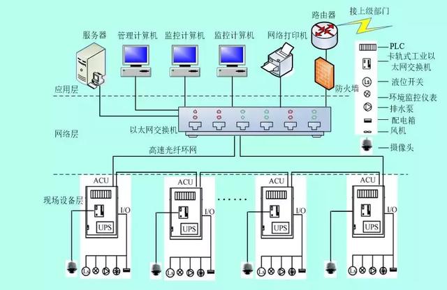 地下綜合管廊運營維護方案設(shè)計