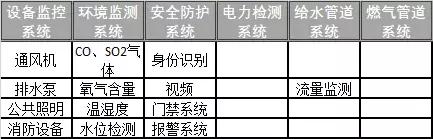 地下綜合管廊運營維護方案設(shè)計
