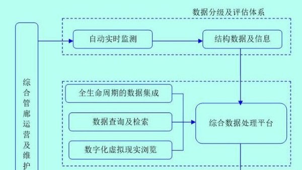 「管廊方案」地下綜合管廊運(yùn)營(yíng)維護(hù)方案設(shè)計(jì)