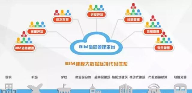 BIM如何助力全過(guò)程咨詢落地