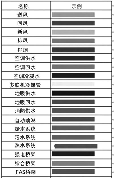 鐵路站房中的BIM應(yīng)用