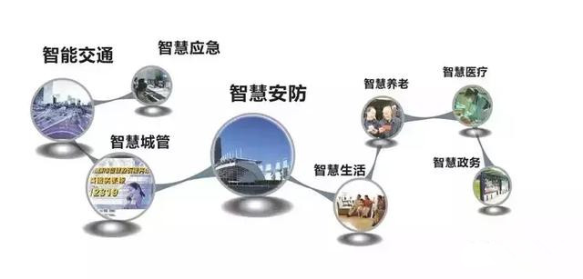 智慧城市三維可視化平臺建設(shè)