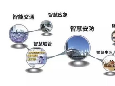 智慧城市三維可視化平臺(tái)建設(shè)