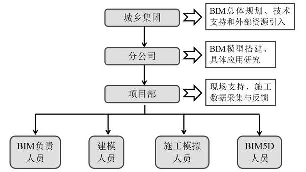 BIM軟件地鐵項目應(yīng)用案例 北京地鐵16號線二期項目