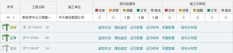 起塔機安全監(jiān)控