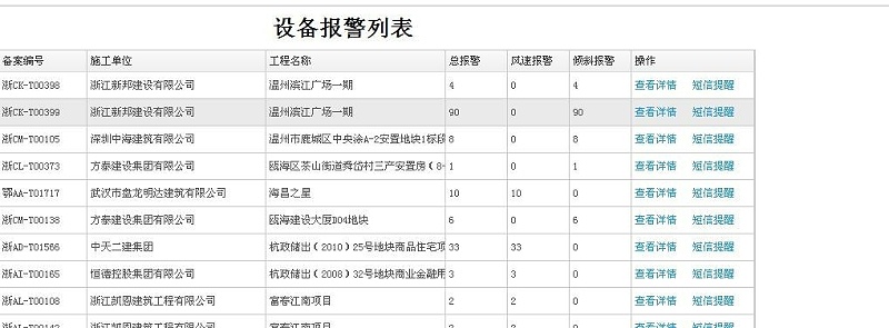 起塔機安全監(jiān)控