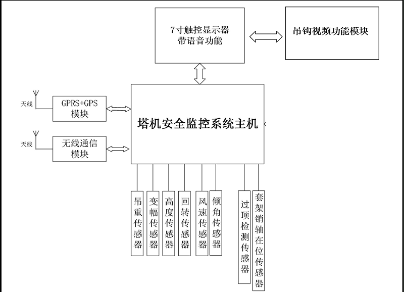 起塔機安全監(jiān)控