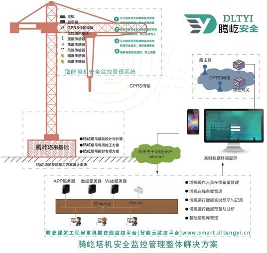 起塔機安全監(jiān)控