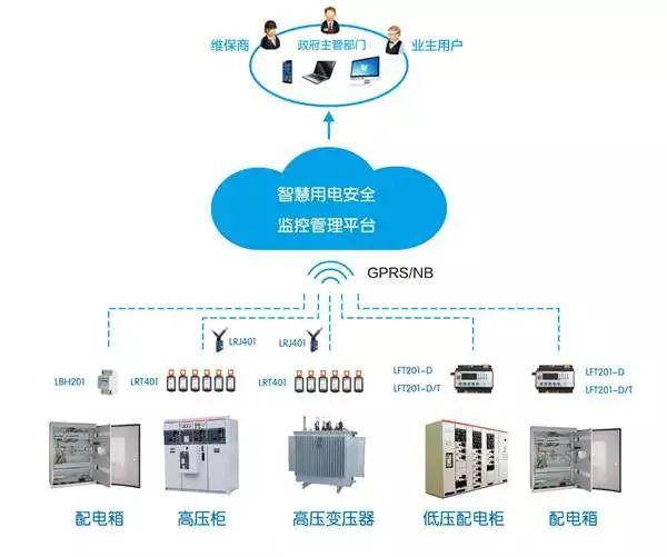 數(shù)字化城市管理-智慧消防及電氣火災防控信息平臺
