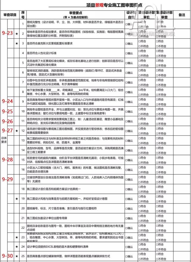審圖重點(diǎn)-管線綜合