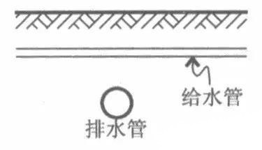 室外綜合管網(wǎng)專業(yè)繁多，如何保證施工不會亂