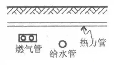 室外綜合管網(wǎng)專業(yè)繁多，如何保證施工不會亂