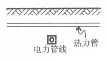 室外綜合管網(wǎng)專業(yè)繁多，如何保證施工不會亂