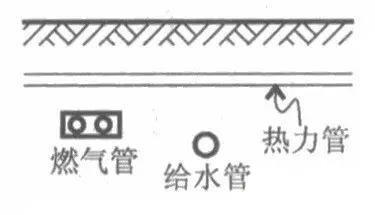 室外綜合管網(wǎng)專業(yè)繁多，如何保證施工不會亂