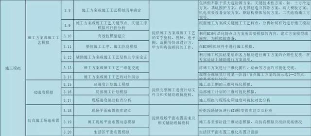 BIM公司的BIM咨詢服務(wù)清單，看完你對BIM會有更多的了解