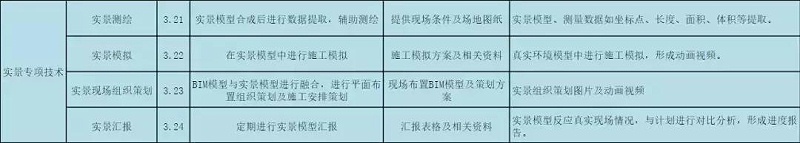 BIM公司的BIM咨詢服務(wù)清單，看完你對BIM會有更多的了解