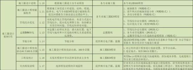 BIM公司的BIM咨詢服務(wù)清單，看完你對BIM會有更多的了解