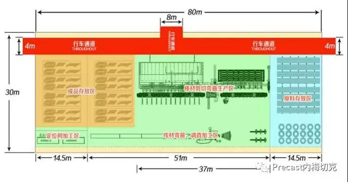 基于BIM的鐵路智能梁場鋼筋智能加工技術(shù)應(yīng)用