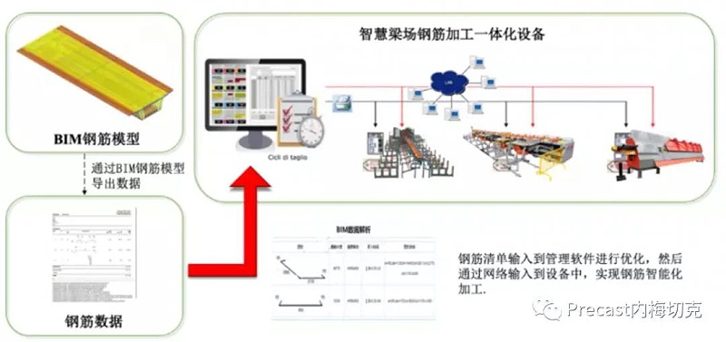 基于BIM的鐵路智能梁場鋼筋智能加工技術(shù)應(yīng)用