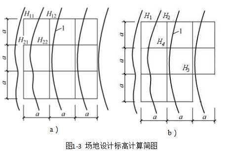 土方工程量計算的計算和調(diào)配