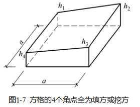 土方工程量計算的計算和調(diào)配