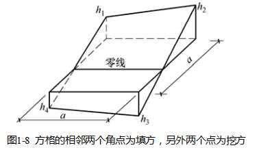 土方工程量計算的計算和調(diào)配