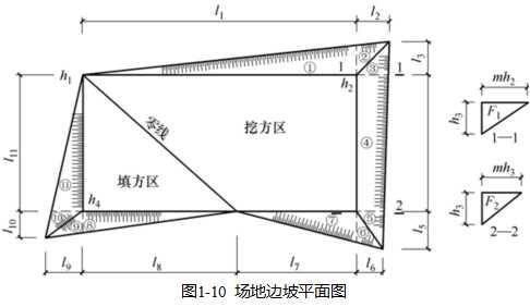 土方工程量計算的計算和調(diào)配