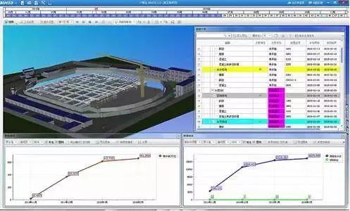 BIM的優(yōu)勢(shì)是什么？為什么大家都推行BIM？