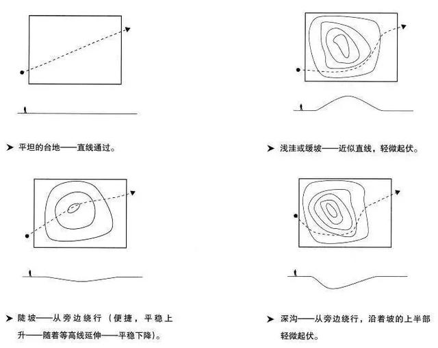 景觀設(shè)計(jì)的骨架_道路設(shè)計(jì)