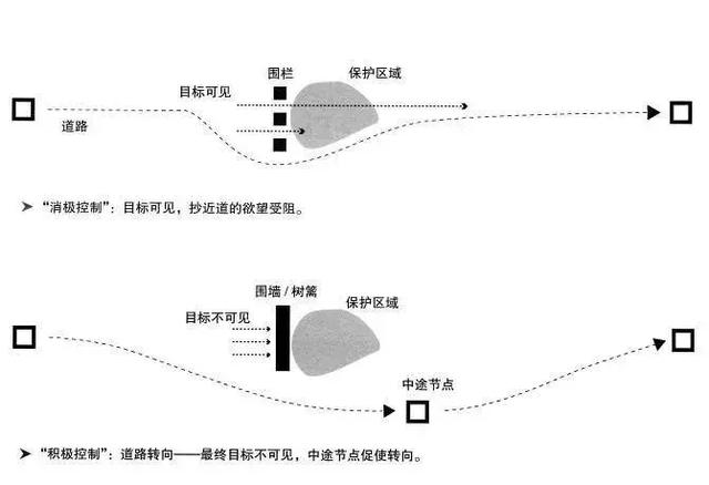 景觀設(shè)計(jì)的骨架_道路設(shè)計(jì)