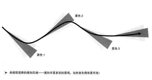 景觀設(shè)計(jì)的骨架_道路設(shè)計(jì)