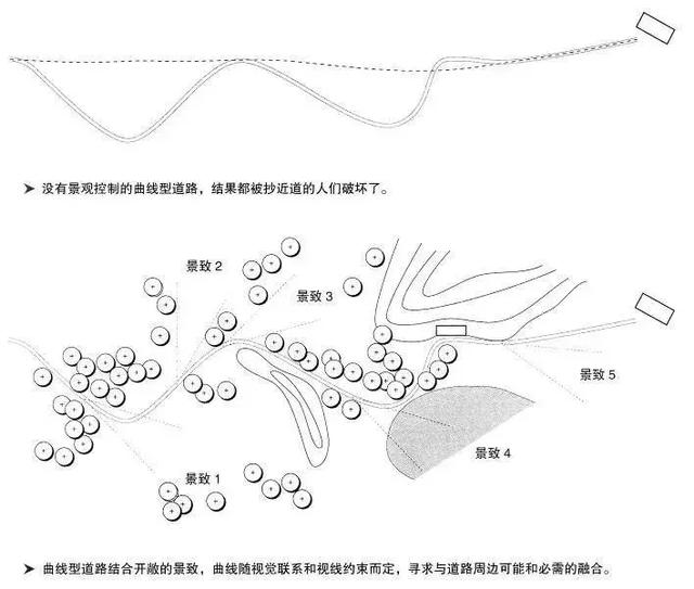 景觀設(shè)計(jì)的骨架_道路設(shè)計(jì)