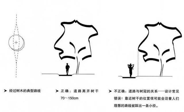 景觀設(shè)計(jì)的骨架_道路設(shè)計(jì)