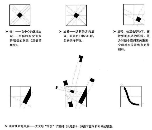 景觀設(shè)計(jì)的骨架_道路設(shè)計(jì)