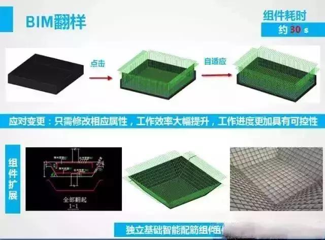BIM數(shù)控鋼筋加工應用介紹