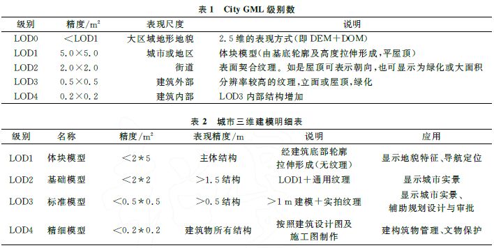 城市三維建模_低空無人機(jī)航拍精度評(píng)估