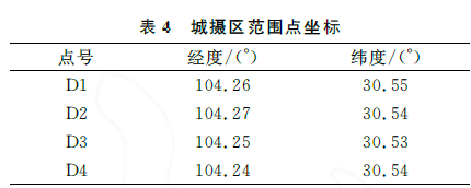城市三維建模_低空無人機(jī)航拍精度評(píng)估