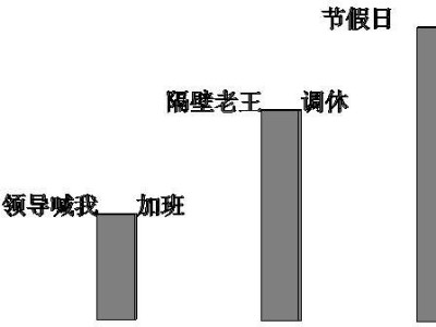 「Revit教程」Revit中模型文字與文字參數(shù)的綜合運(yùn)用