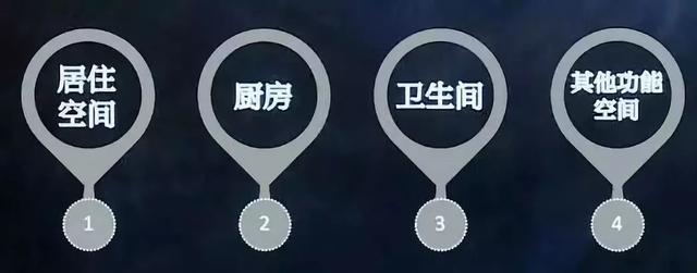 居住建筑設(shè)計(jì)要點(diǎn)！