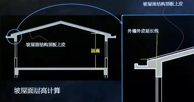 居住建筑設(shè)計(jì)要點(diǎn)！