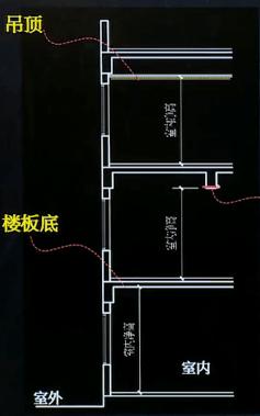 居住建筑設(shè)計(jì)要點(diǎn)！